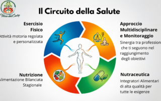 Il Circuito della Salute