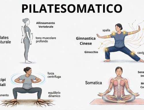 Corso PilatesOmatico –  Il Metodo SomaQi: Postura, Forza e Flusso Energetico  – Presso Coop.FI Viale Talenti