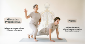 Sviluppa la Consapevolezza del corpo nello spazio